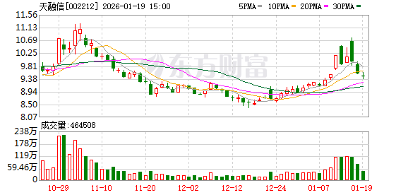 天融信：公司稳健经营和持续发展将降低商誉减值风险-313啦实用网