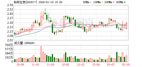 和邦生物：公司非常重视矿业板块的发展-313啦实用网