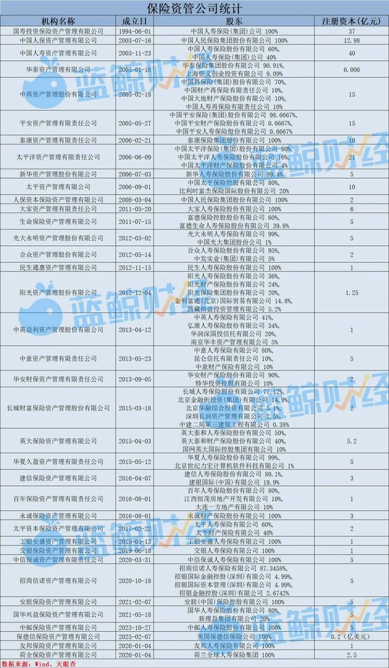 2025年保险资管产品图鉴：1588只产品超九成正收益，年化普遍在8%以上，最高115%