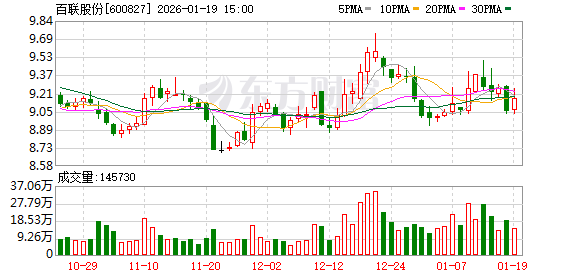 百联股份：公司高度重视投资者回报与信任-313啦实用网