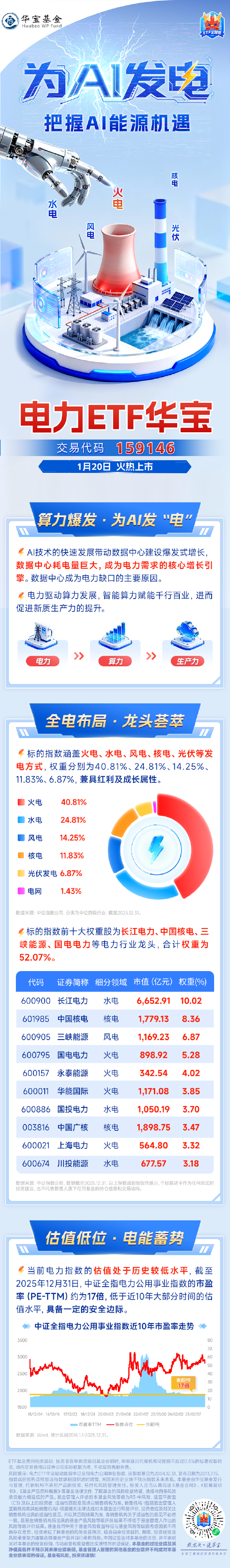 电力ETF华宝（159146）今日火热上市！一图读懂核心看点-313啦实用网