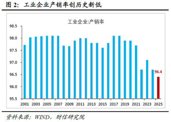 财信宏观 | 2025顺利收官，2026向新而行——2025年宏观数据点评