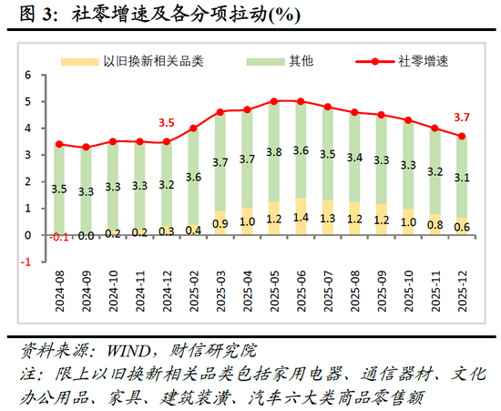 财信宏观 | 2025顺利收官，2026向新而行——2025年宏观数据点评