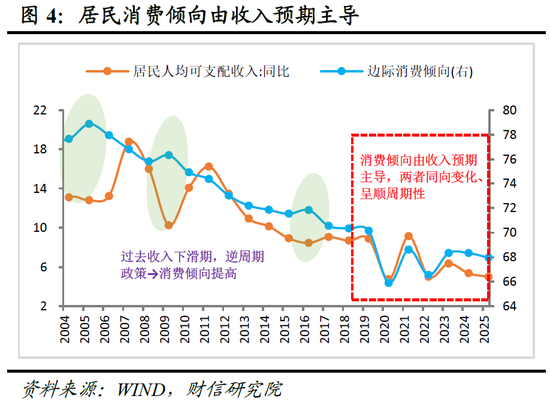 财信宏观 | 2025顺利收官，2026向新而行——2025年宏观数据点评
