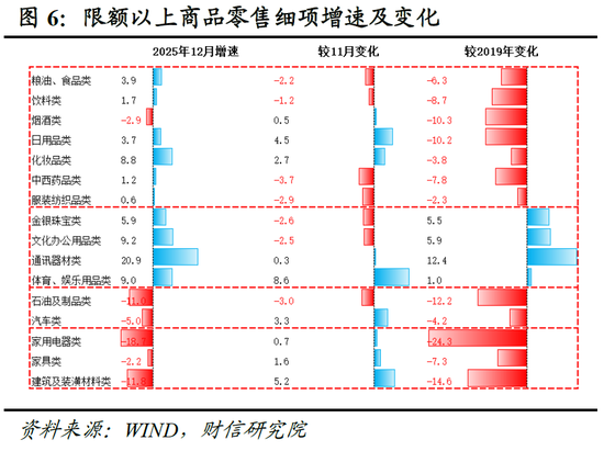 财信宏观 | 2025顺利收官，2026向新而行——2025年宏观数据点评