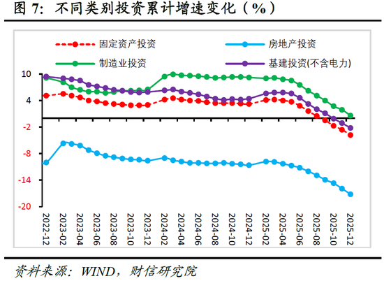 财信宏观 | 2025顺利收官，2026向新而行——2025年宏观数据点评