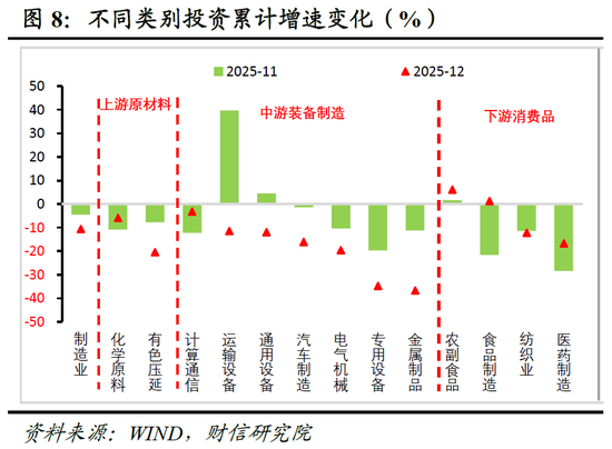 财信宏观 | 2025顺利收官，2026向新而行——2025年宏观数据点评