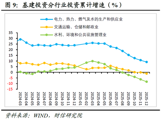 财信宏观 | 2025顺利收官，2026向新而行——2025年宏观数据点评