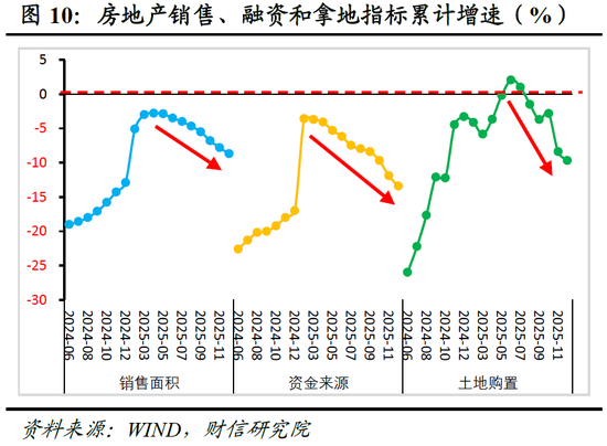 财信宏观 | 2025顺利收官，2026向新而行——2025年宏观数据点评