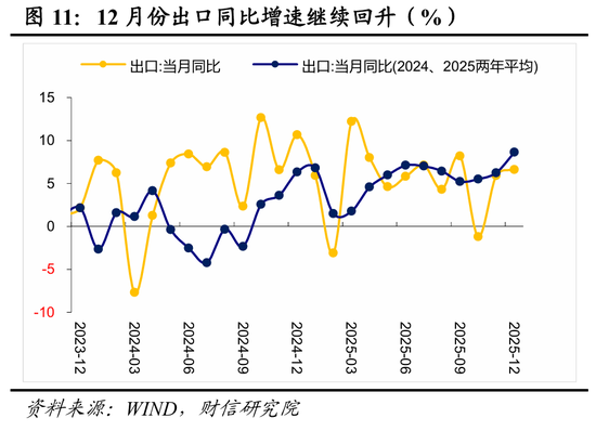 财信宏观 | 2025顺利收官，2026向新而行——2025年宏观数据点评