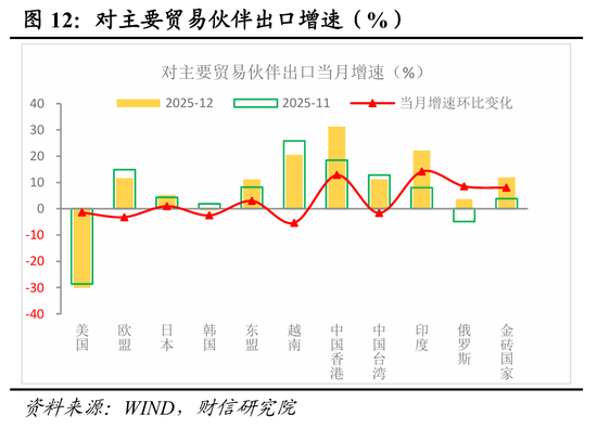 财信宏观 | 2025顺利收官，2026向新而行——2025年宏观数据点评