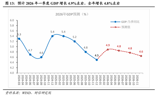 财信宏观 | 2025顺利收官，2026向新而行——2025年宏观数据点评