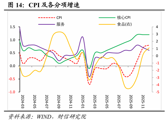 财信宏观 | 2025顺利收官，2026向新而行——2025年宏观数据点评