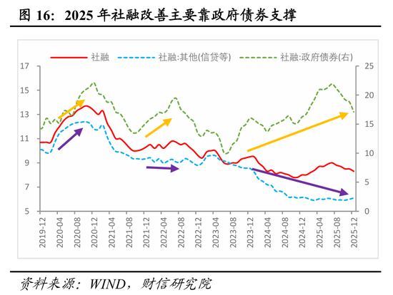 财信宏观 | 2025顺利收官，2026向新而行——2025年宏观数据点评