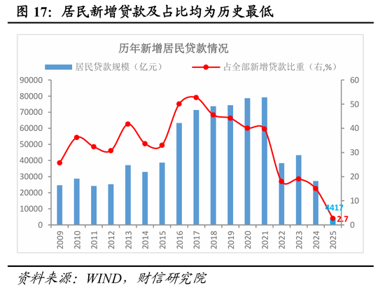 财信宏观 | 2025顺利收官，2026向新而行——2025年宏观数据点评