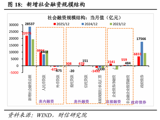 财信宏观 | 2025顺利收官，2026向新而行——2025年宏观数据点评