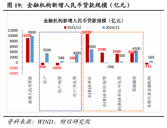财信宏观 | 2025顺利收官，2026向新而行——2025年宏观数据点评