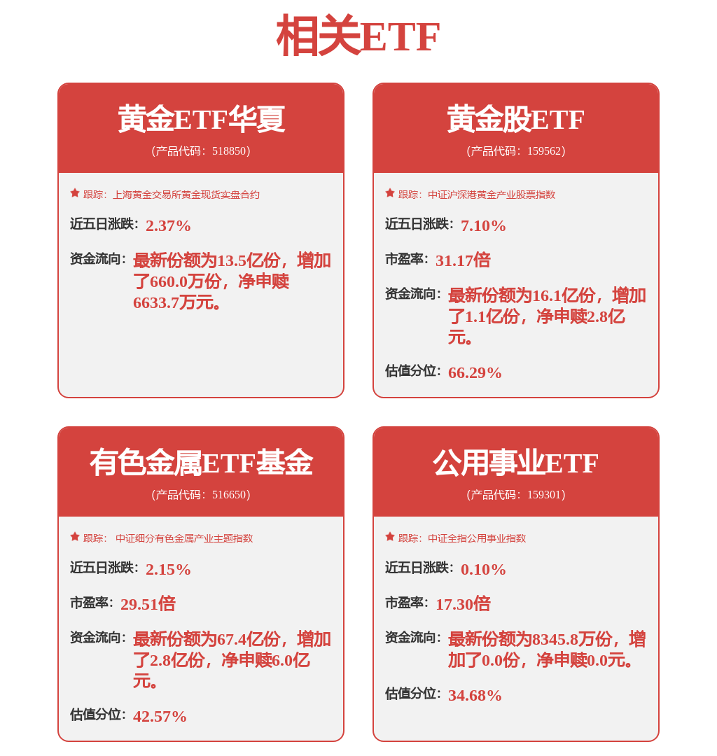 湖南白银、招金黄金双双涨停，黄金股ETF盘中拉升涨1.5%-313啦实用网
