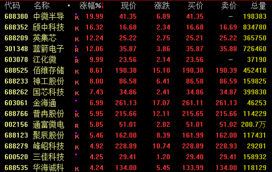 多股涨停！黄金概念，午后爆发！