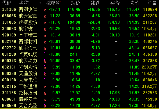 多股涨停！黄金概念，午后爆发！