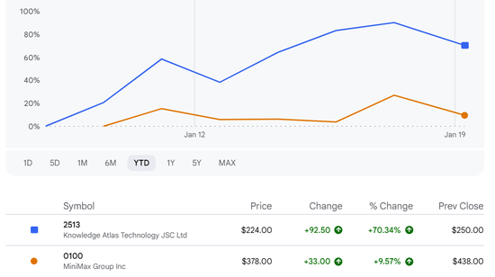 Kimi估值一个月跳涨5亿美元，投资者追捧中国AI准上市标的