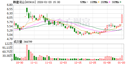 韩建河山1月20日龙虎榜数据-313啦实用网