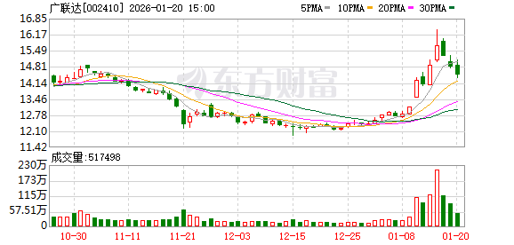 广联达：公司一直高度重视市值管理-313啦实用网
