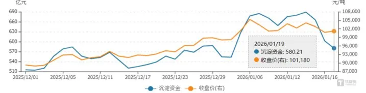 “大乌龙”招致千亿铜市回调，英伟达忽悠了大家？