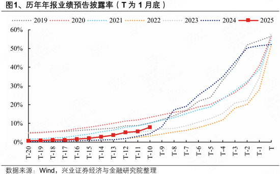 兴证策略：到看业绩的时间了 关注哪些方向？-313啦实用网