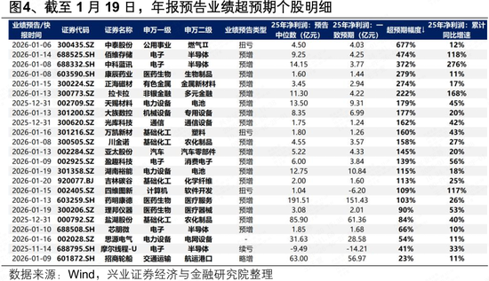 兴证策略：到看业绩的时间了 关注哪些方向？