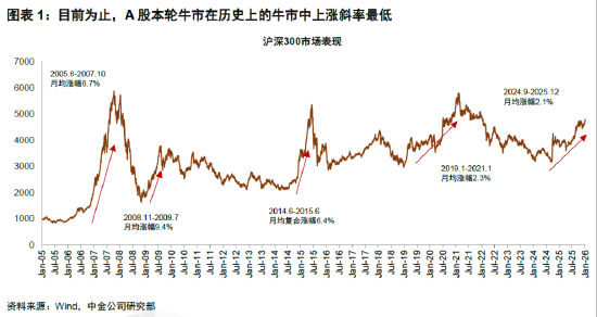 ETF日报：建材ETF的投资标的包含水泥、玻璃、陶瓷、新型建材等领域的上市公司