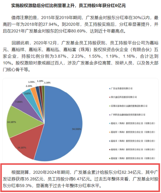 性丑闻！搞大女分析谭郡肚子被炮轰，广发基金300亿杨冬私德崩塌，还或涉利益输送