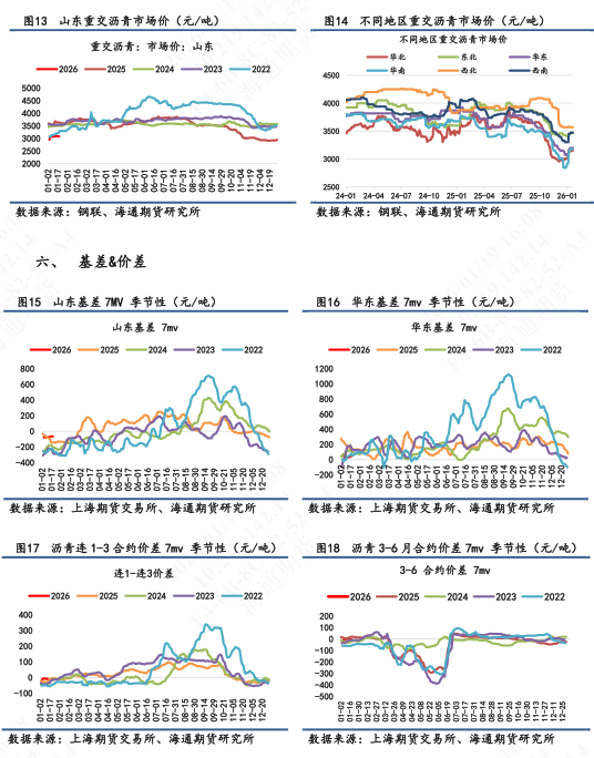 【沥青日报】沥青盘面跟随油价运行，华东高低端现货价相对稳定