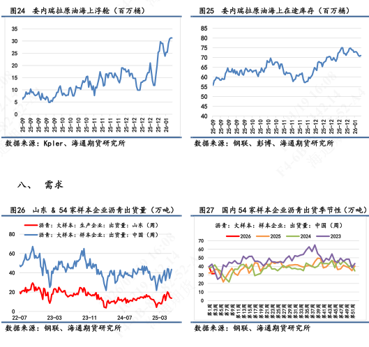 【沥青日报】沥青盘面跟随油价运行，华东高低端现货价相对稳定