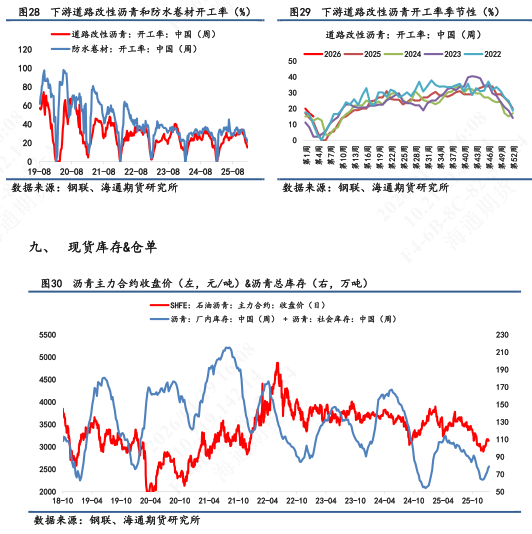 【沥青日报】沥青盘面跟随油价运行，华东高低端现货价相对稳定