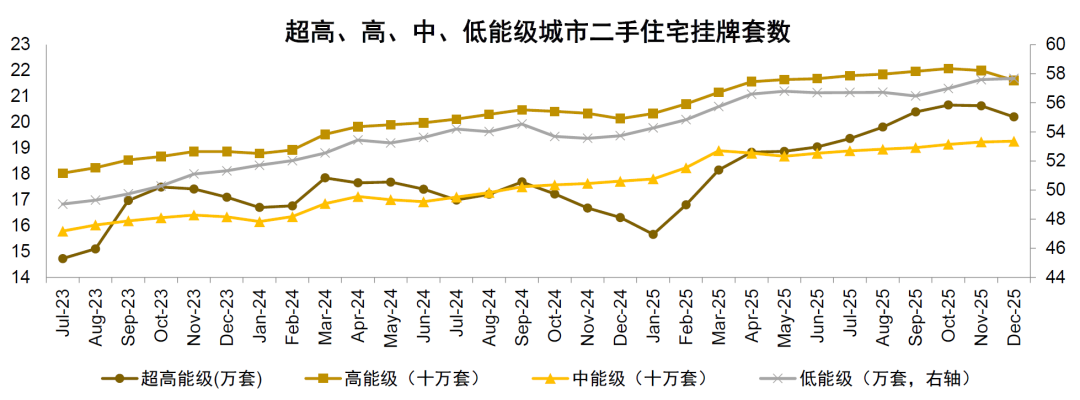 中金：短期内可适度提高对房地产板块的关注度