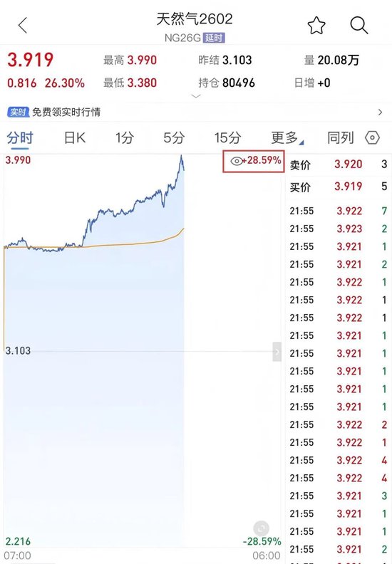 刚刚，股债汇“三杀”，有机构“清仓美国”！特朗普最新表态！国际金价再创新高