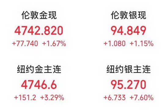 刚刚，股债汇“三杀”，有机构“清仓美国”！特朗普最新表态！国际金价再创新高