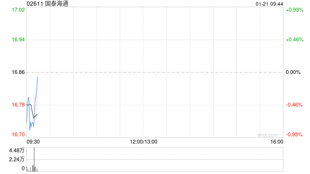 国泰海通：回购注销部分A股限制性股票-313啦实用网