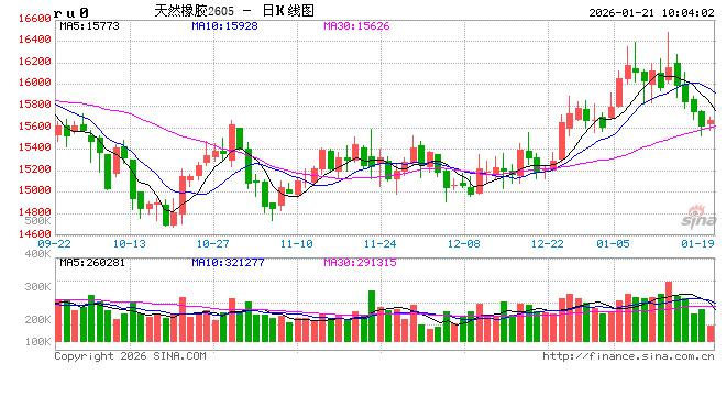 中信建投期货：1月21日能化早报