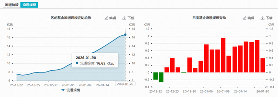上海大动作！有色金属迎利好！有色ETF华宝（159876）盘中拉升2%，冲击前高！白银有色等3股涨停