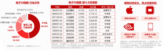台积电为应对苹果需求，积极扩张先进封装产能！果链含量46%的电子ETF（515260）反包大涨3.4%！龙芯中科涨停