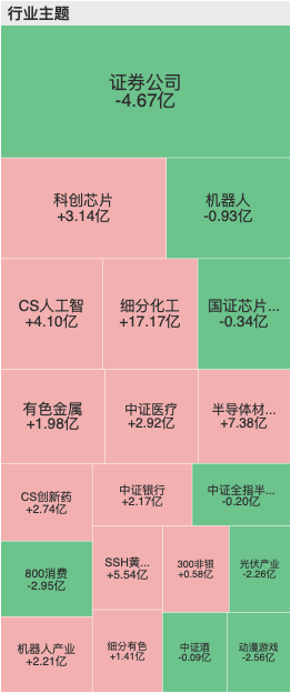 1月20日宽基ETF资金流出压力未减：沪深300单日净流出近319亿元，相较前日再增12亿元