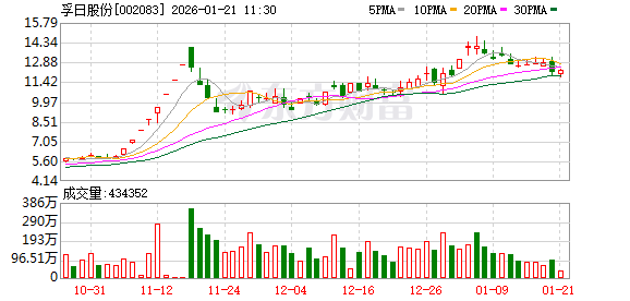 孚日股份：关于VC产品的价格和数量，公司与客户一月一议-313啦实用网