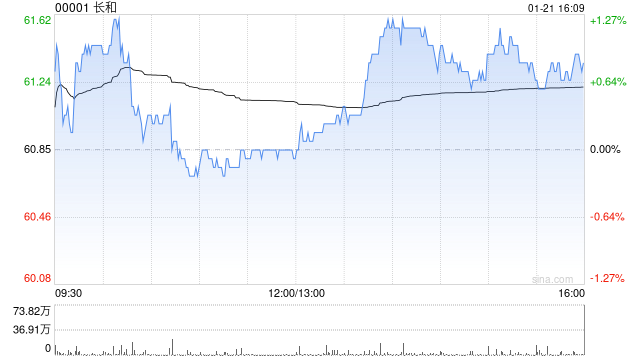 里昂：长和如出售爱尔兰电讯业务属利好 作价估值理想-313啦实用网