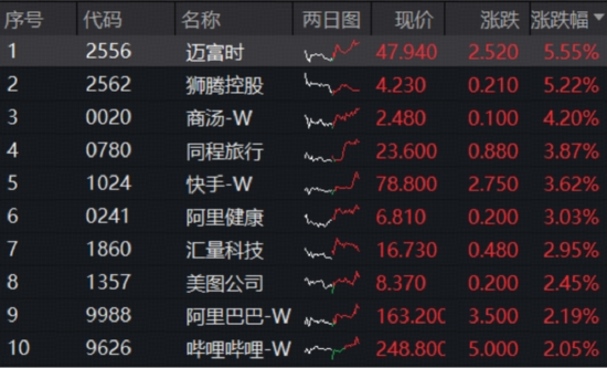 从算力崇拜到应用为王，2026港股AI分水岭！港股互联网ETF（513770）止跌向上，拐点出现？阿里千问新记录-313啦实用网