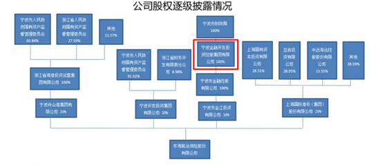 十年蝶变！“80后”董事长再添一人，高管焕新、扭亏为盈？“将帅”配齐东海保险再出发