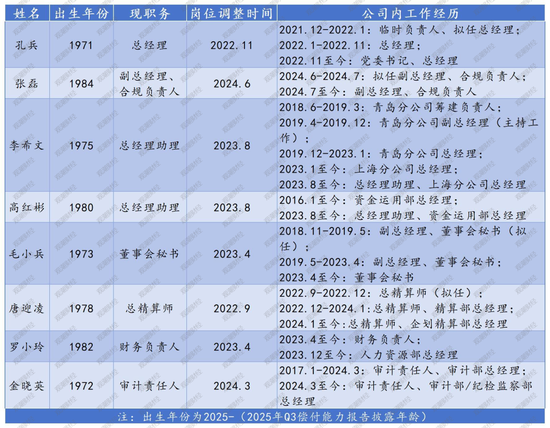 十年蝶变！“80后”董事长再添一人，高管焕新、扭亏为盈？“将帅”配齐东海保险再出发