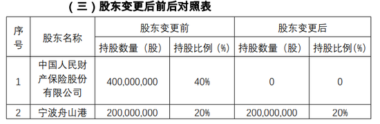 十年蝶变！“80后”董事长再添一人，高管焕新、扭亏为盈？“将帅”配齐东海保险再出发