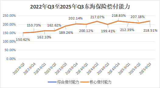 十年蝶变！“80后”董事长再添一人，高管焕新、扭亏为盈？“将帅”配齐东海保险再出发